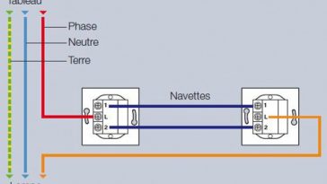 Comment installer un interrupteur va-et-vient ?